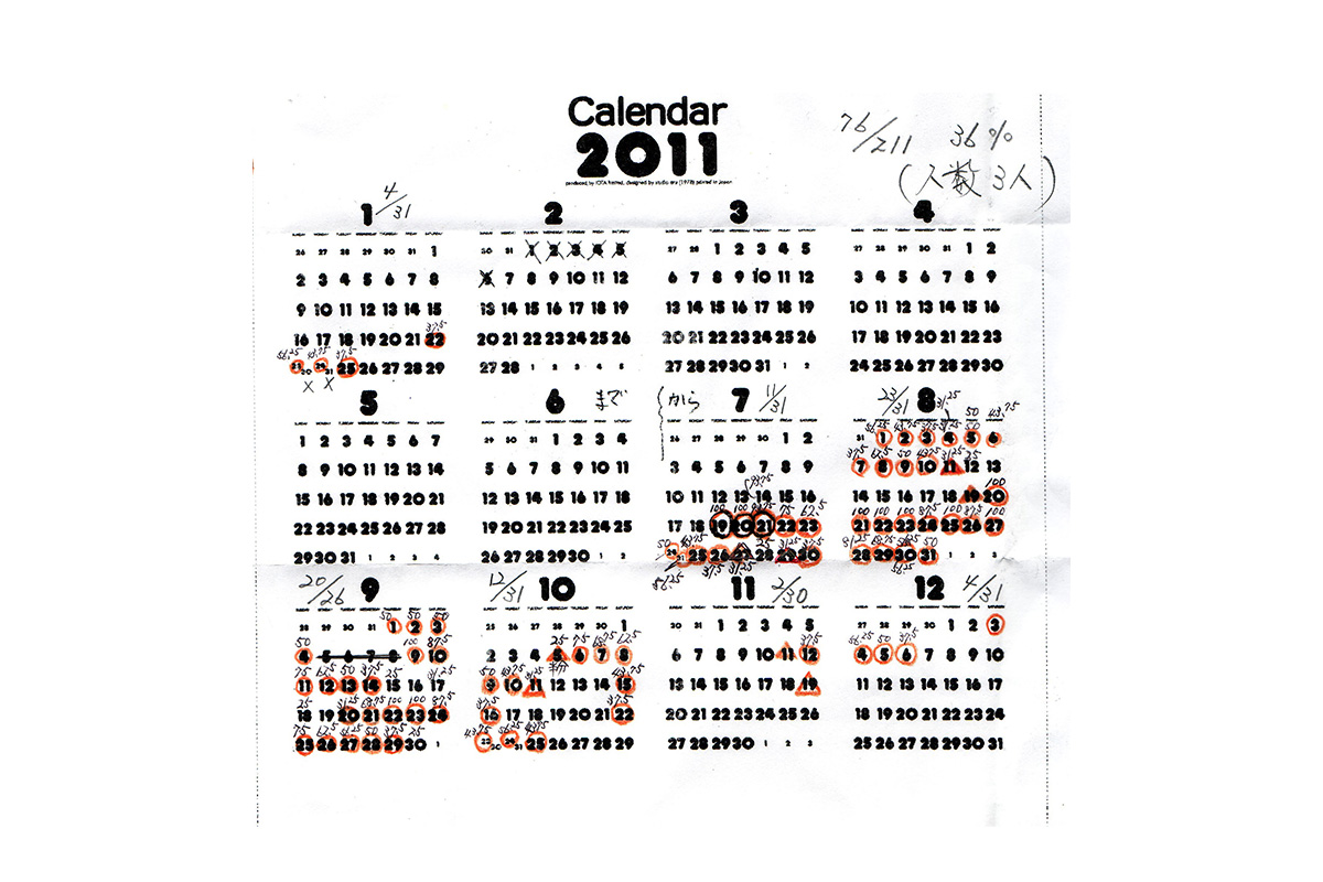 2011年の雨水利用のカレンダー。冬場の半年しかデータをとっていませんが、約36％の日を雨でトイレを流すことができています。
