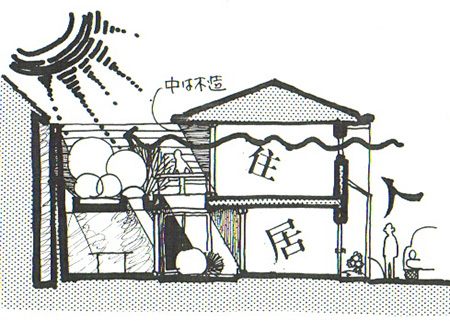 プロテクトハウスのプラン例（図：天野彰）