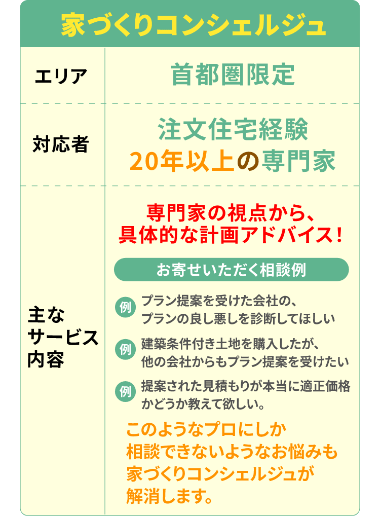 このようなプロにしか相談できないようなお悩みも家づくりコンシェルジュが解消します。