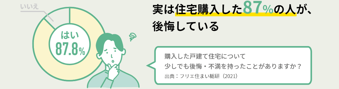 実は住宅購入した87%の人が、後悔している